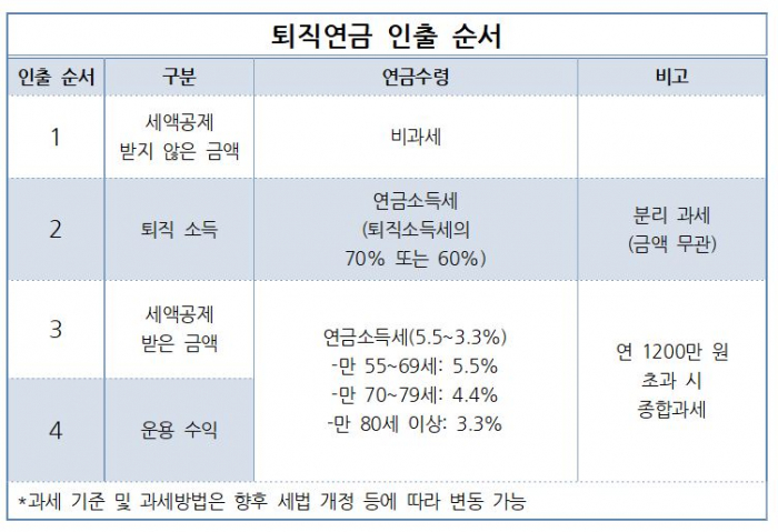 ▲출처=NH투자증권 100세시대연구소 THE100 리포트 82호