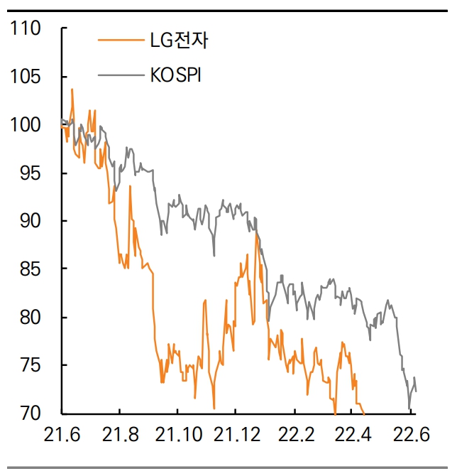 (출처=미래에셋증권)