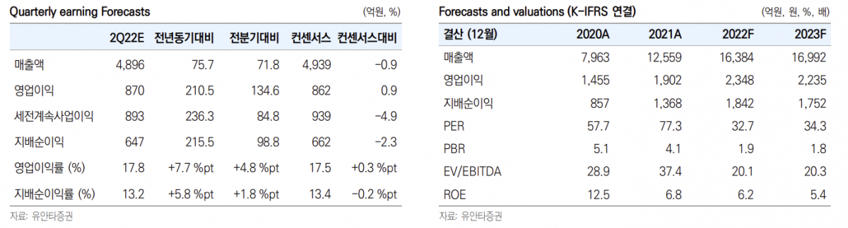 (출처=유안타증권)