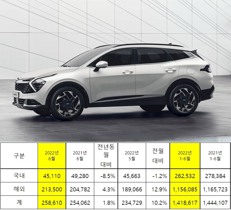 (사진/자료=기아)
