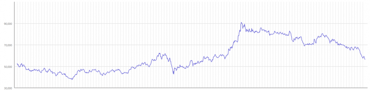 ▲액면분할 이후 삼성전자 주가 추이 (출처=한국거래소)