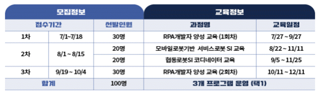 ▲서울로봇아카데미 모집 일정. (자료제공=서울시)