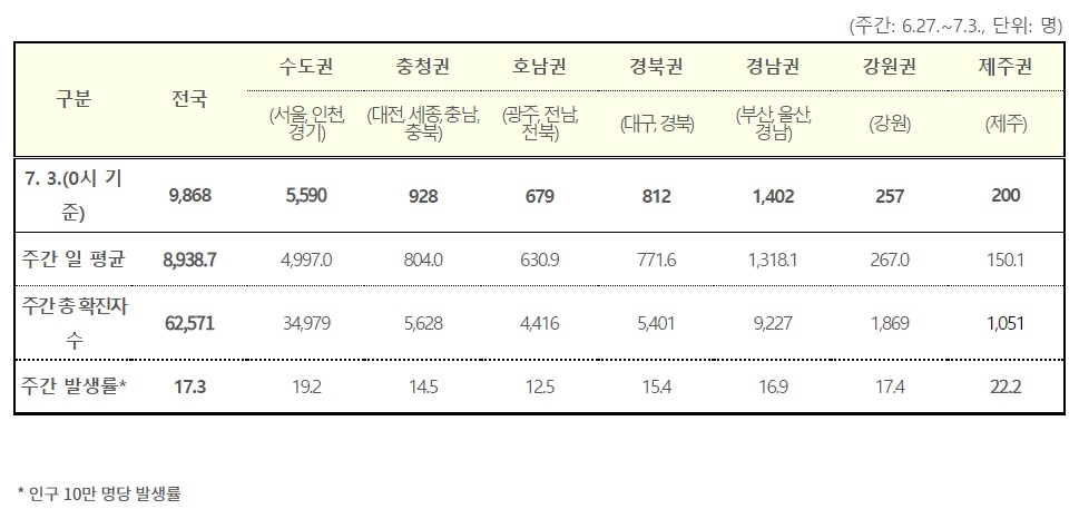 (자료=질병관리청)