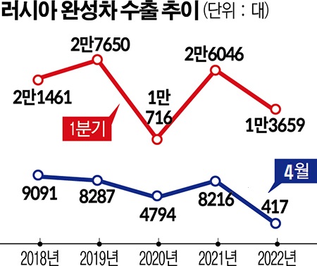 (자료=KAMA / 그래픽=이투데이)