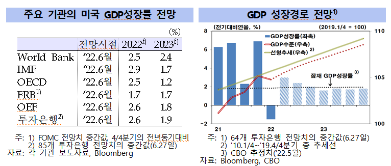 (한국은행 보고서)