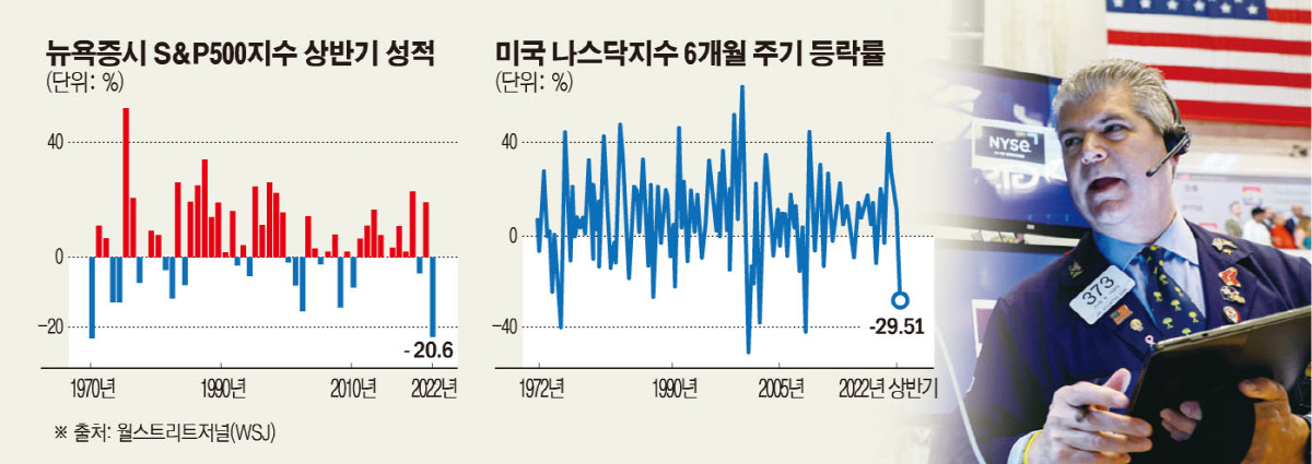 ▲사진은 미국 뉴욕증권거래소(NYSE)에서 지난달 30일(현지시간) 트레이더가 업무에 열중하고 있다. 뉴욕/로이터연합뉴스 
