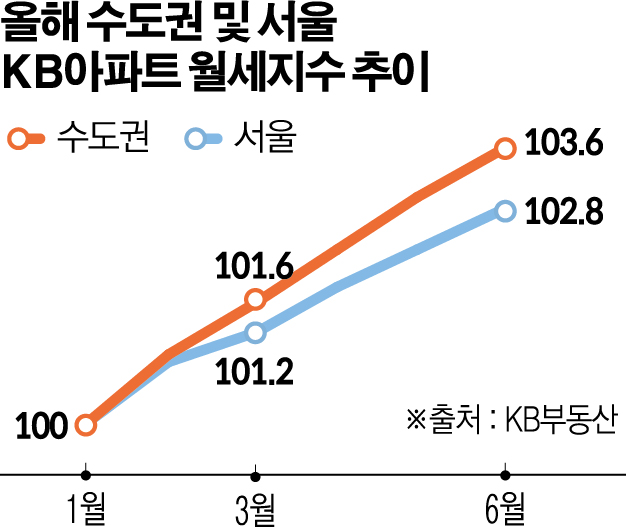 (그래픽=신미영 기자 win8226@)