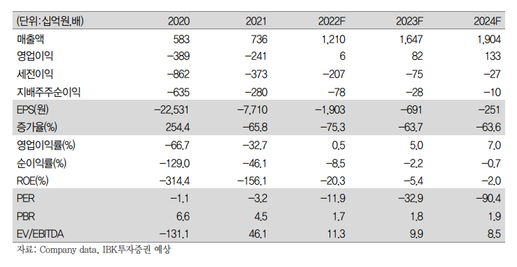 (에프앤가이드)