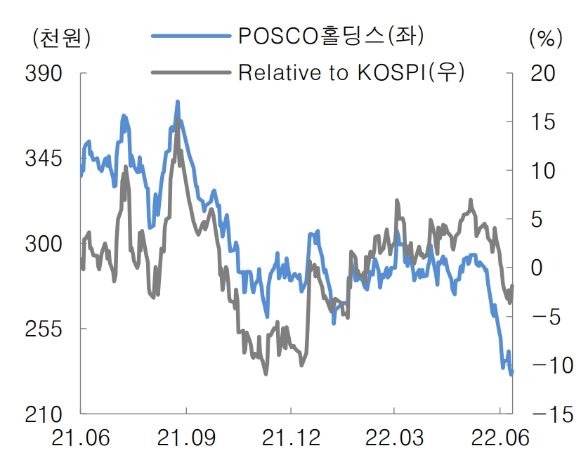 (출처=대신증권)
