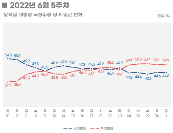 ▲리얼미터 제공
