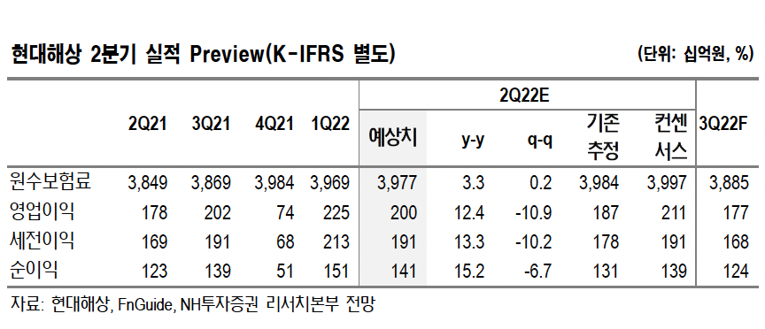 (출처=NH투자증권)