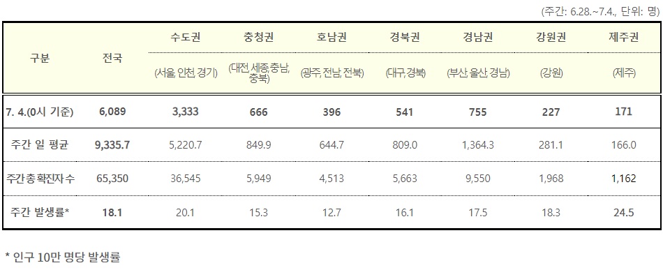 (자료=질병관리청)