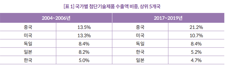 (자료제공=국회미래연구원)
