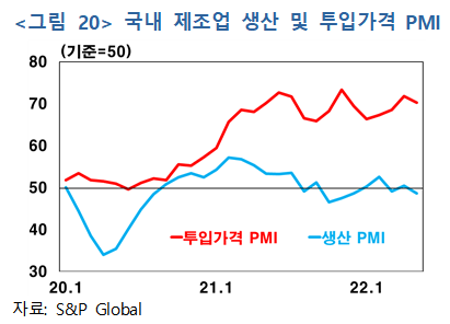 (한국은행)