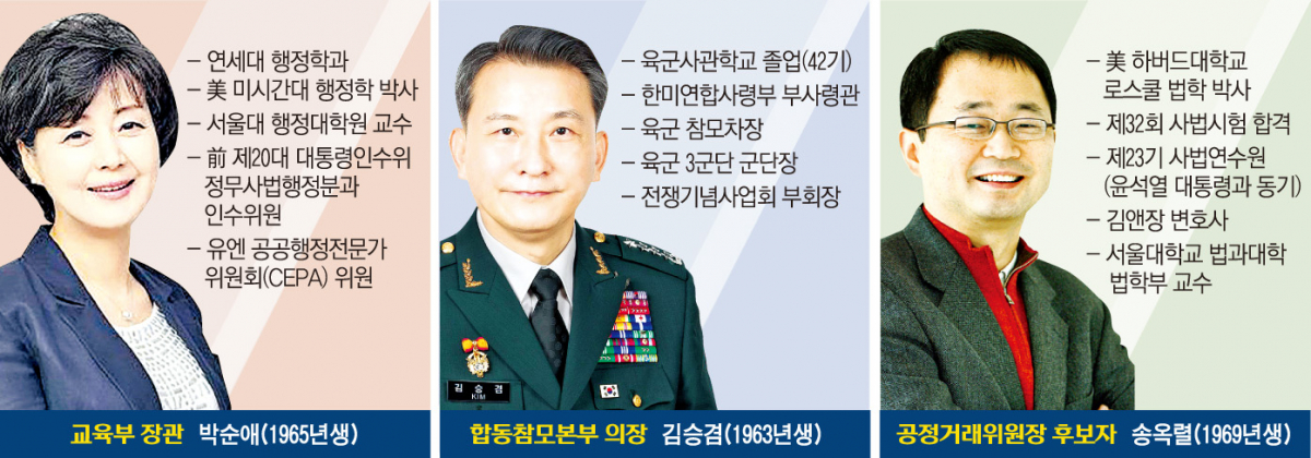 ▲후보자들 프로필