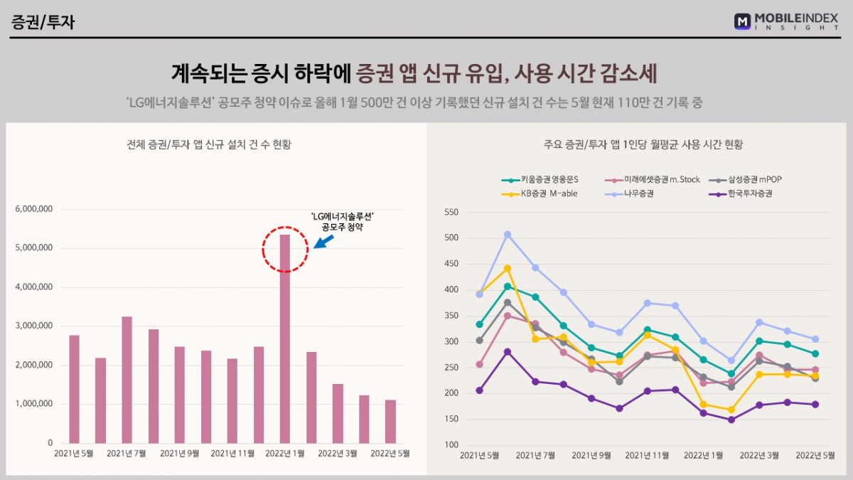 (사진제공=모바일인덱스)