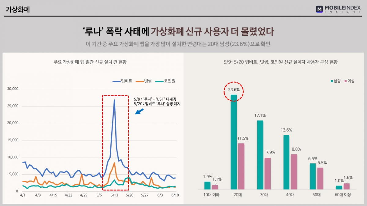 (사진제공=모바일인덱스)
