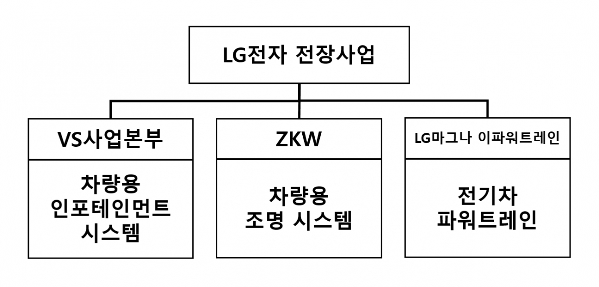 (제공=LG전자)