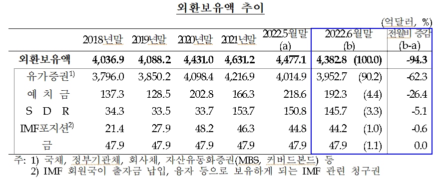 (사진제공=한국은행)