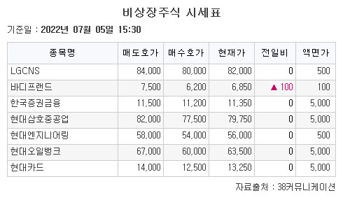 (38커뮤니케이션)