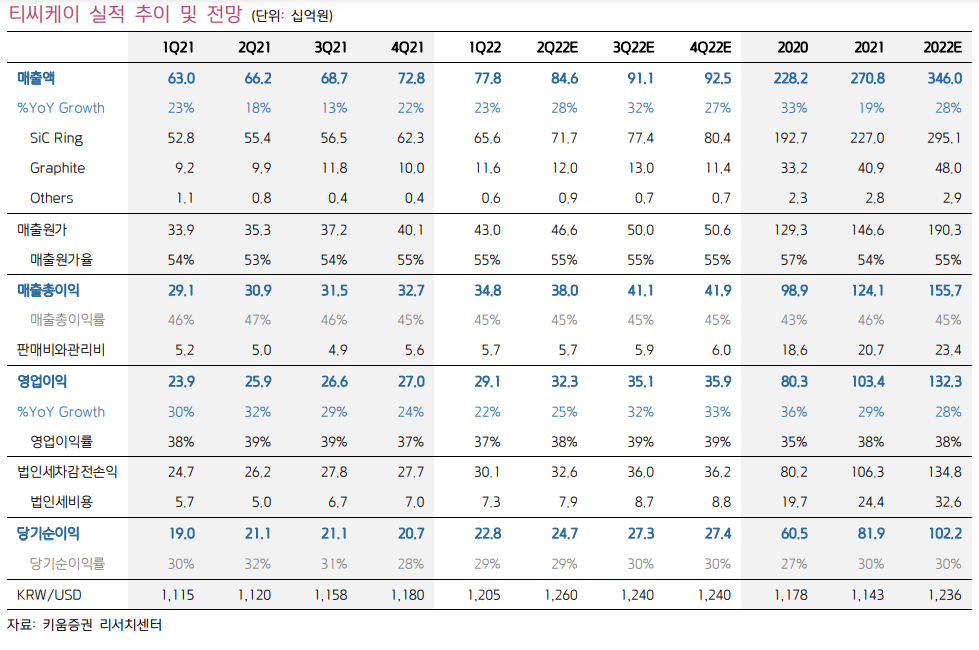 (에프앤가이드)