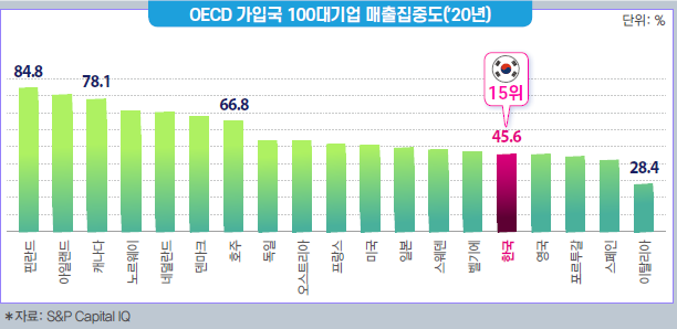 (출처=전국경제인연합회)