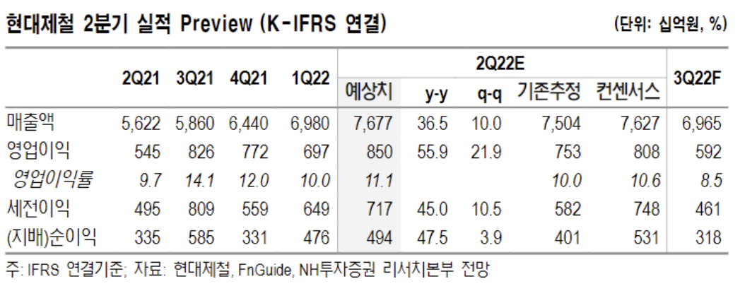 (출처=NH투자증권)