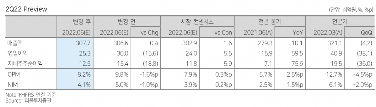(출처=다올투자증권)