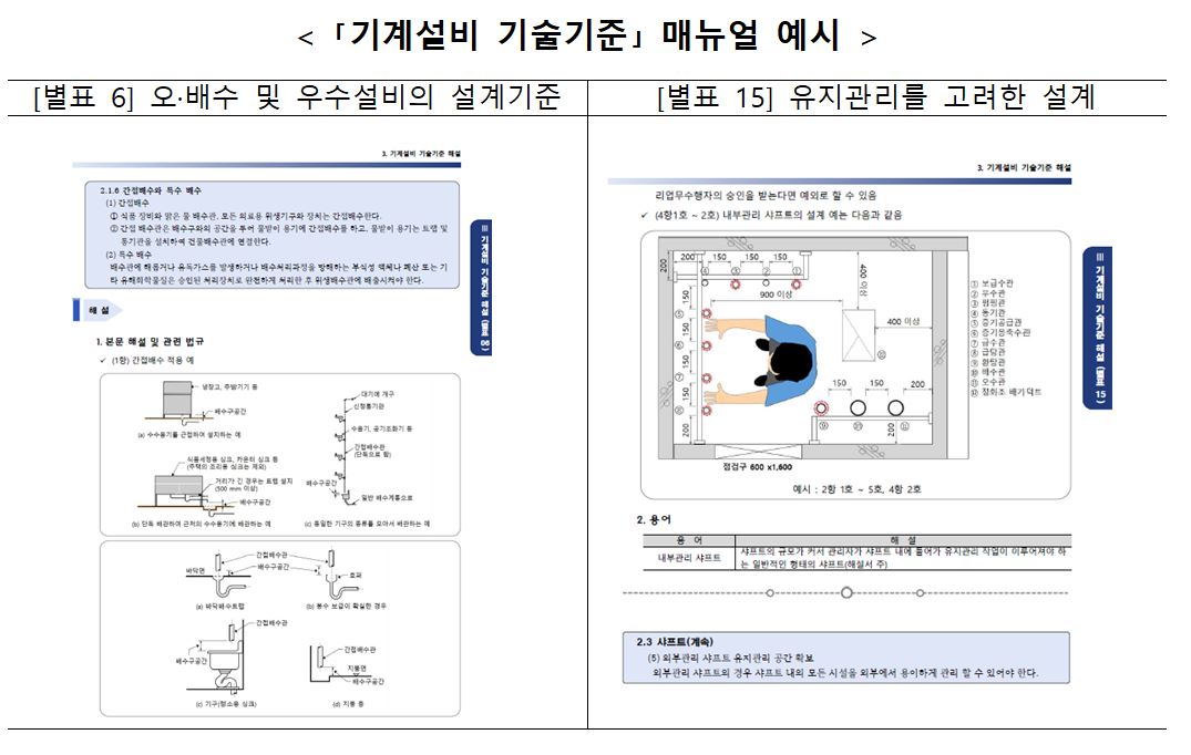 ▲'기계설비 기술기준' 매뉴얼 예시 (자료제공=국토교통부)