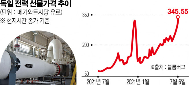 ▲사진은 카자흐스탄 아티라우 인근의 카스피 송유관 컨소시엄(CPC) 시설 내부가 보인다. 아티라우/로이터연합뉴스