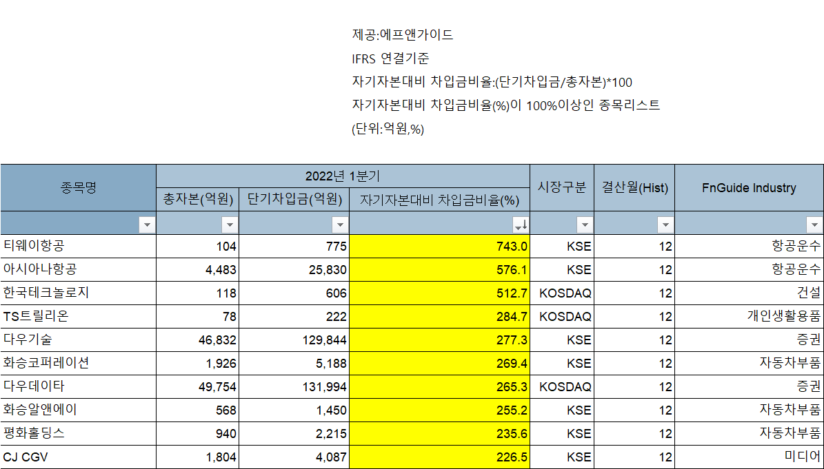 (에프앤가이드)