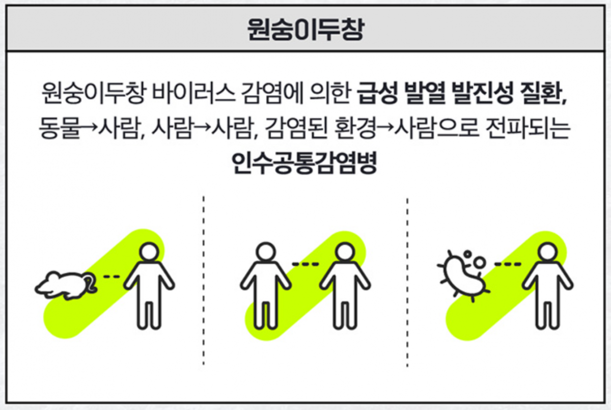 (자료제공=질병관리청)