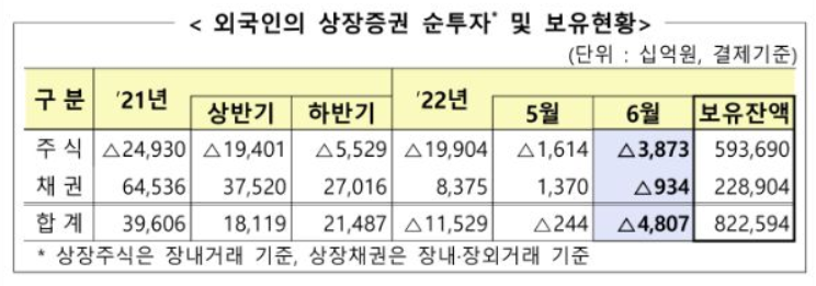 (자료출처=금융감독원)