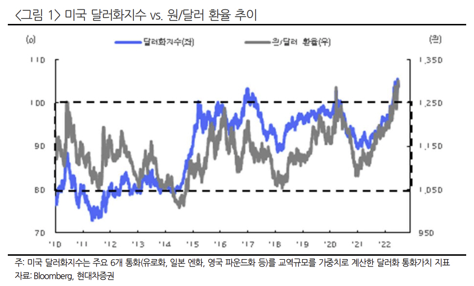 ▲출처=현대차증권