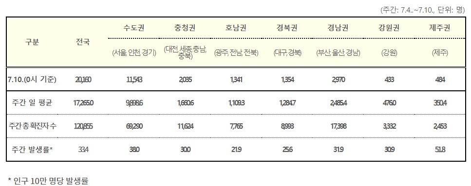 (자료=질병관리청)