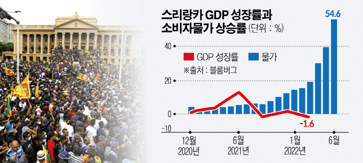 ▲사진은 스리랑카 콜롬보에서 9일(현지시간) 경제난과 실정에 분노한 반정부 시위대가 대통령 관저를 점거해 시위를 벌이고 있다. 콜롬보/AFP연합뉴스
