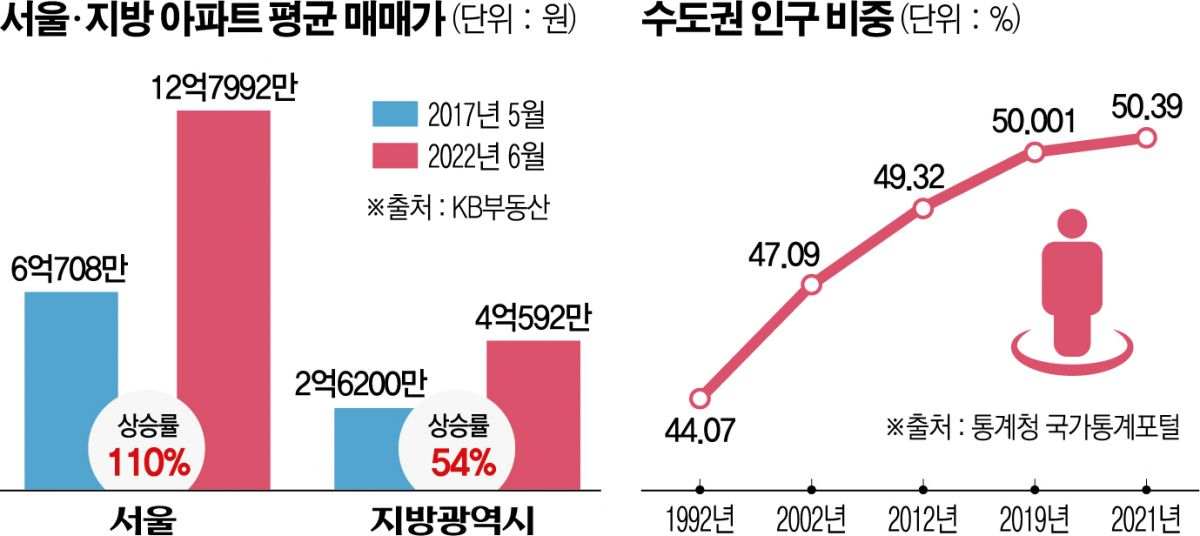 (그래픽=신미영 기자 win8226@)