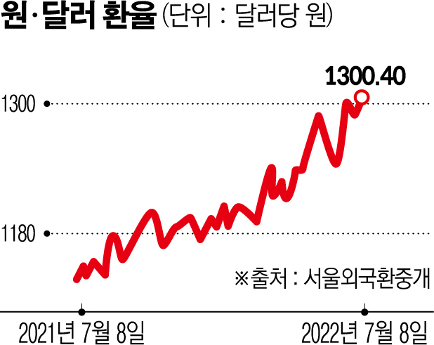 (그래픽=신미영 기자 win8226@)
