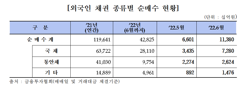 (출처=금융투자협회)