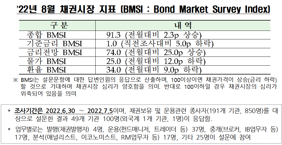(출처=금융투자협회)