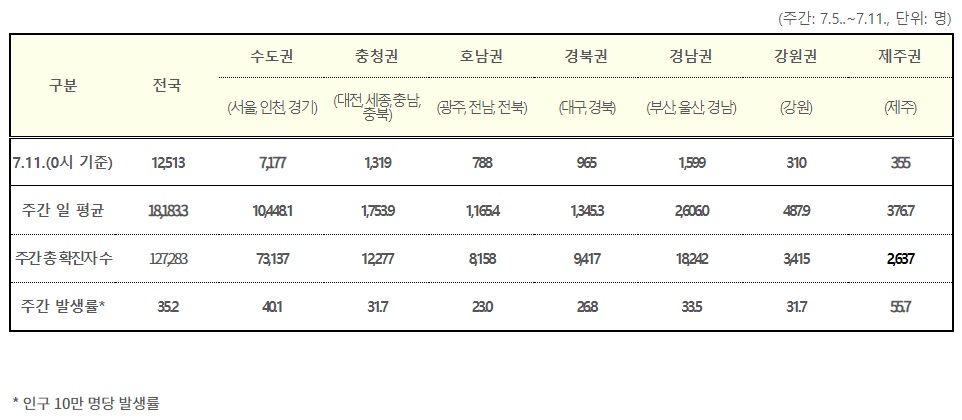 (자료=질병관리청)