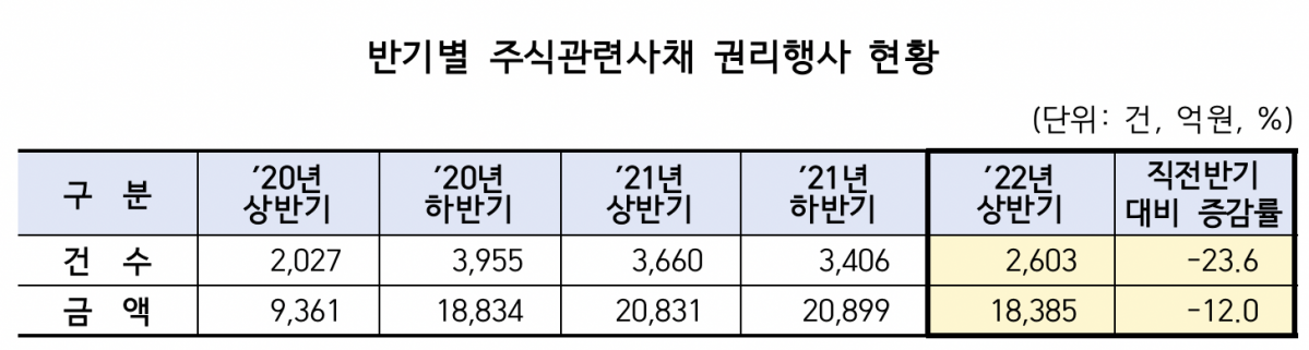 (출처=한국예탁결제원)