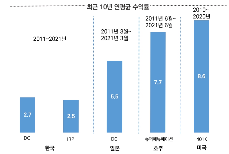 (출처=미래에셋투자와연금센터)