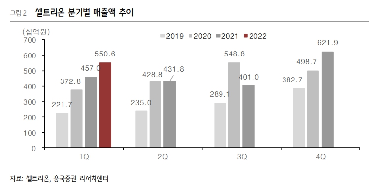 (출처=흥국증권)