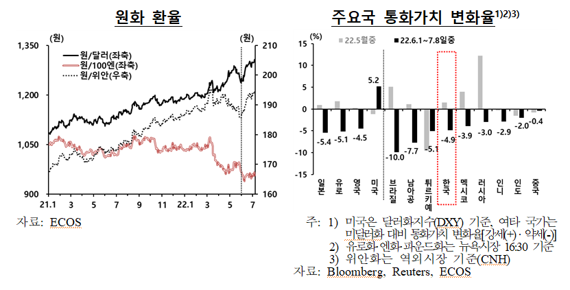(사진제공=한국은행)