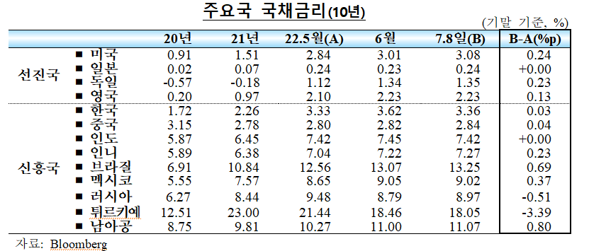 (사진제공=한국은행)