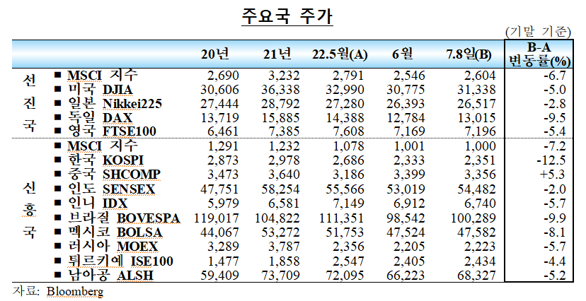 (사진제공=한국은행)