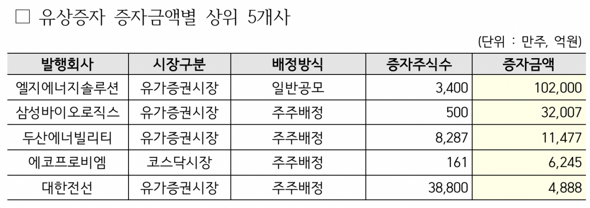 (출처=한국예탁결제원)