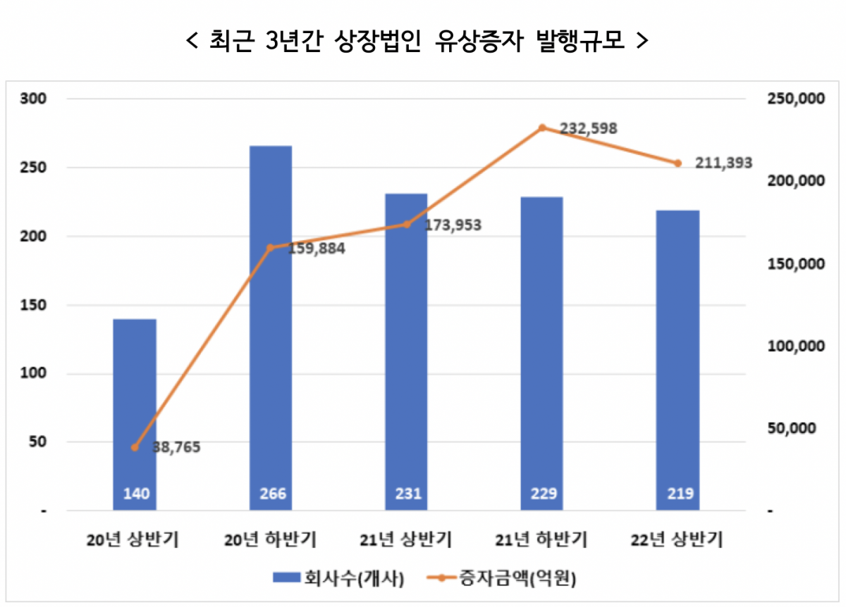 (출처=한국예탁결제원)