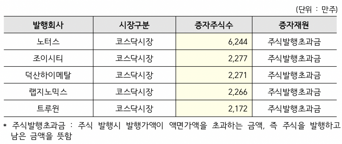 (출처=한국예탁결제원)